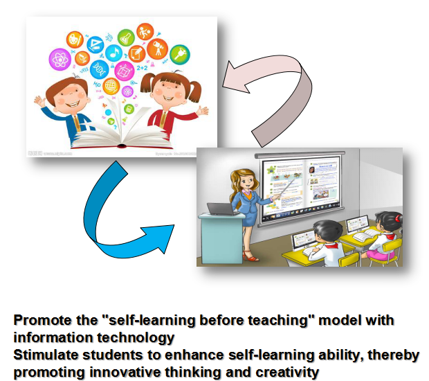 Bagaimana 5 Ruang Kelas Inspiring Mengubah Pendidikan How 5 Inspiring Tablet Classrooms Are Changing Education