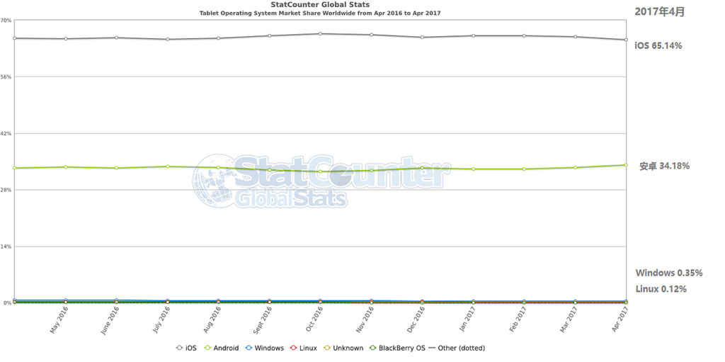 Xuezhiyou---Tablet PC--Jocelyn 4.png