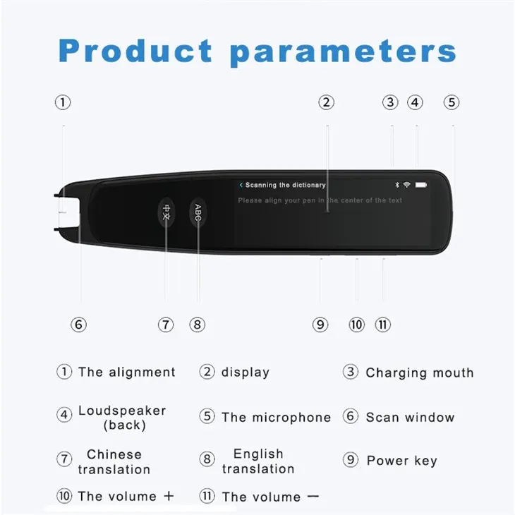 High-efficiency Tools For Learning-Scan Translator